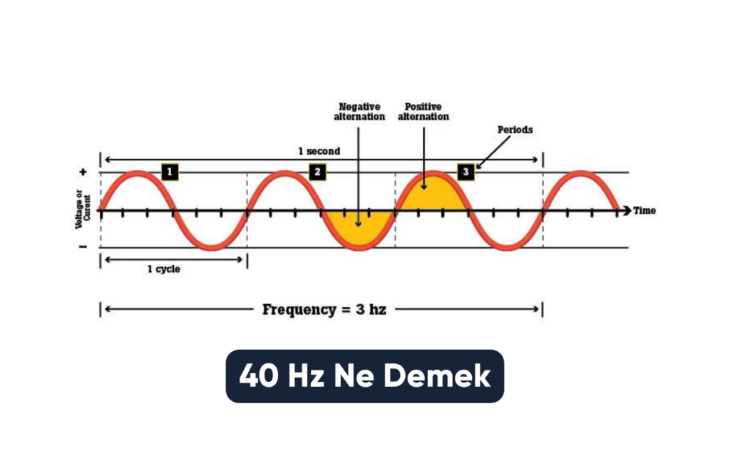 40 Hz Ne Demek